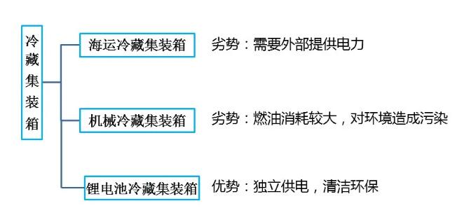 鋰<a href='http://wxwaiyu.com' title='電池海運(yùn)' >電池海運(yùn)</a>集裝箱