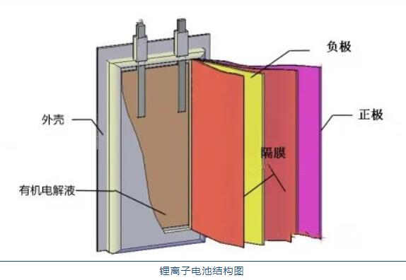 鋰<a href='http://wxwaiyu.com' title='電池運輸' >電池運輸</a>