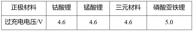 鋰<a href='http://wxwaiyu.com' title='電池運輸' >電池運輸</a>
