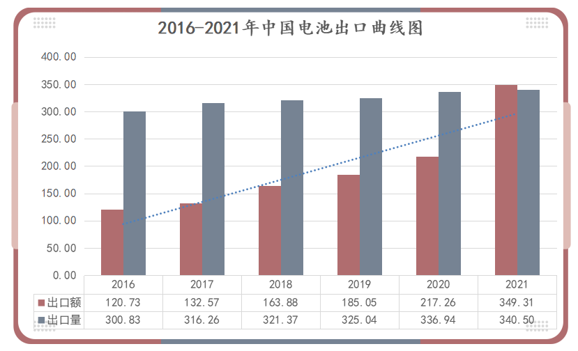 鋰<a href='http://wxwaiyu.com' title='電池運輸' >電池運輸</a>