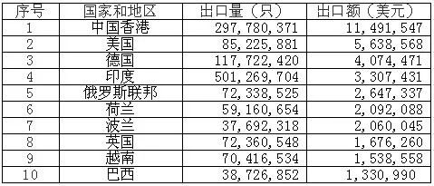 鋰<a href='http://wxwaiyu.com' title='電池海運' >電池海運</a>