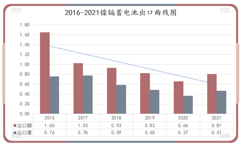 鋰<a href='http://wxwaiyu.com' title='電池空運' >電池空運</a>