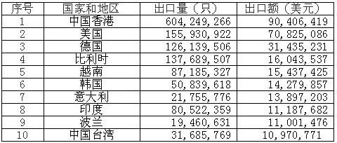 <a href='http://wxwaiyu.com' title='電池海運' >電池海運</a>