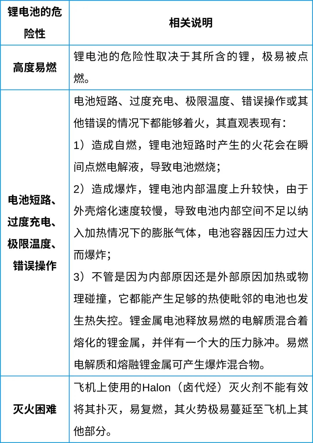中港鋰<a href='http://wxwaiyu.com' title='電池空運(yùn)' >電池空運(yùn)</a>