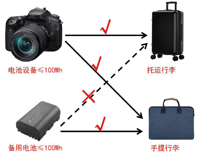 中港鋰<a href='http://wxwaiyu.com' title='電池運(yùn)輸' >電池運(yùn)輸</a>