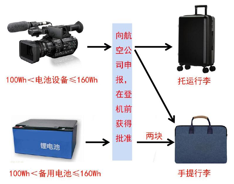 中港鋰<a href='http://wxwaiyu.com' title='電池貨運(yùn)' >電池貨運(yùn)</a>
