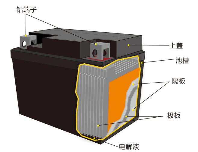 鉛酸蓄<a href='http://wxwaiyu.com' title='電池海運' >電池海運</a>