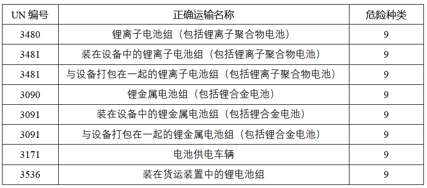 鋰<a href='http://wxwaiyu.com' title='電池運輸' >電池運輸</a>