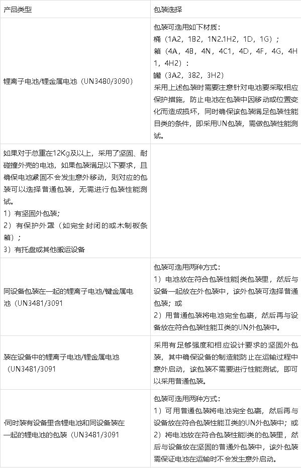 鋰<a href='http://wxwaiyu.com' title='電池運(yùn)輸' >電池運(yùn)輸</a>