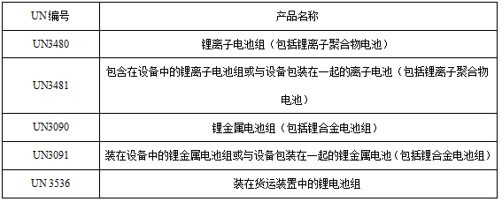 <a href='http://wxwaiyu.com' title='電池運輸' >電池運輸</a>